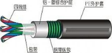 天津電纜總廠橡塑電纜廠 一站式專業(yè)供應(yīng)，賦能電力與通信系統(tǒng)